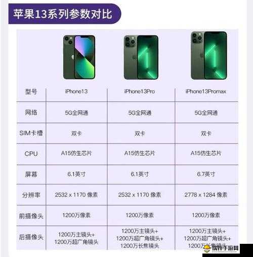 欧洲 iPhone13 ：探索其在欧洲市场的独特魅力与卓越性能